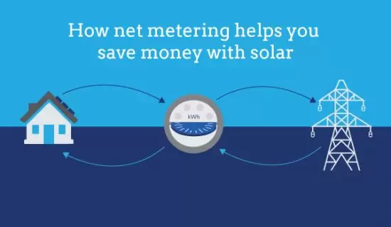 Net Metering